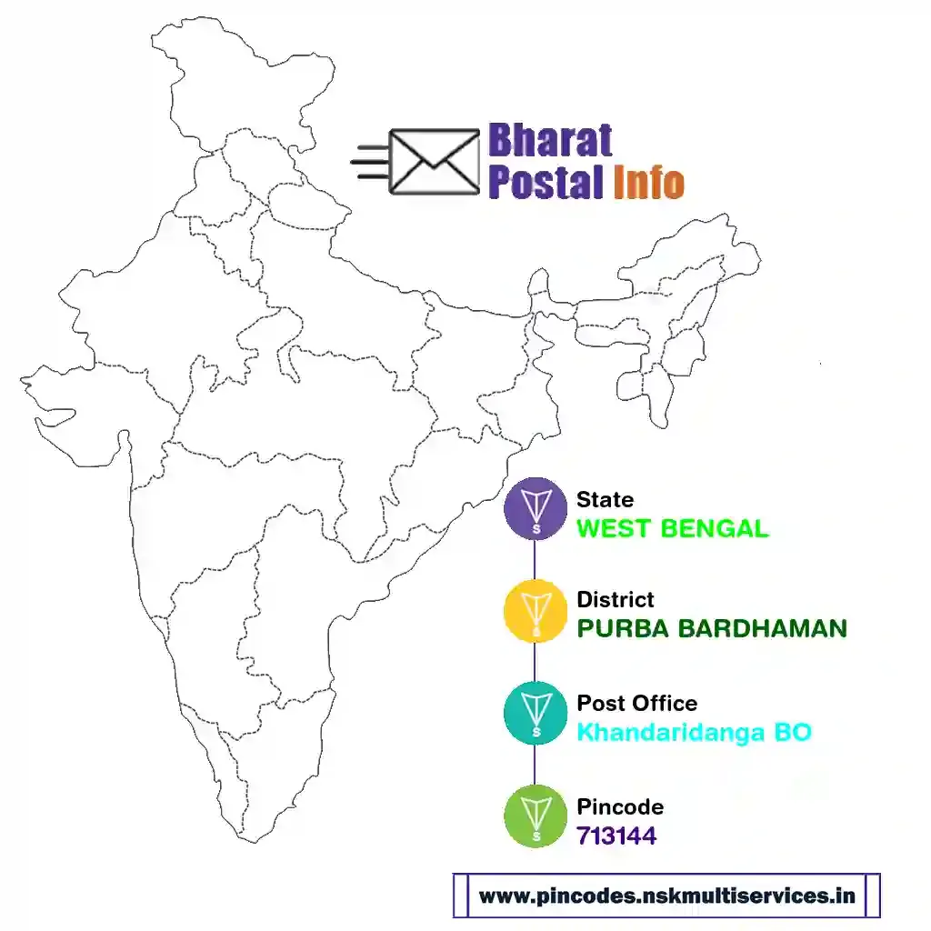 west bengal-purba bardhaman-khandaridanga bo-713144